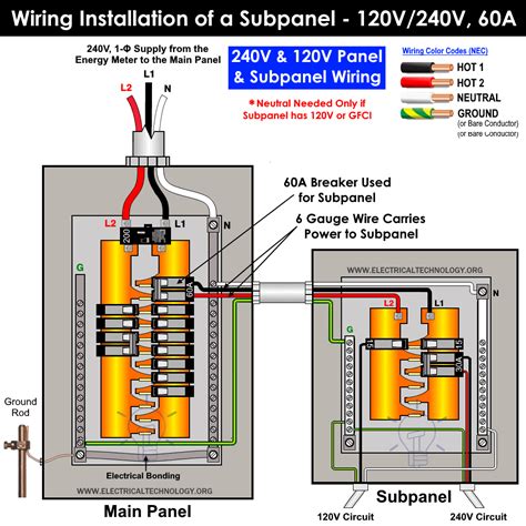 how to install a subpanel electrical box|installing electrical subpanel.